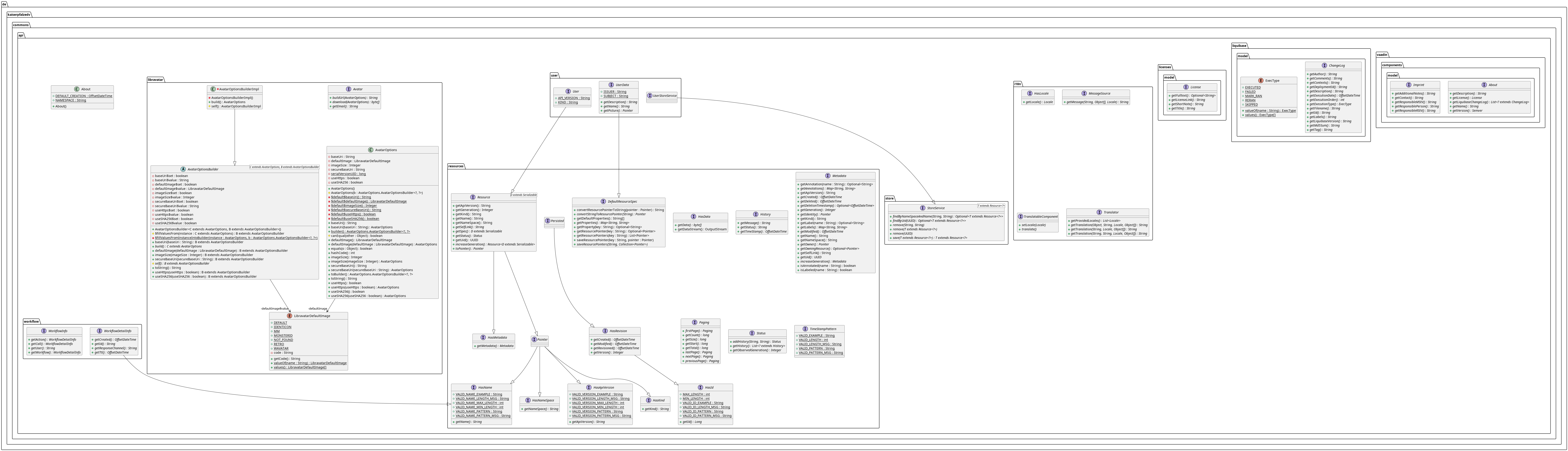 Class Diagram