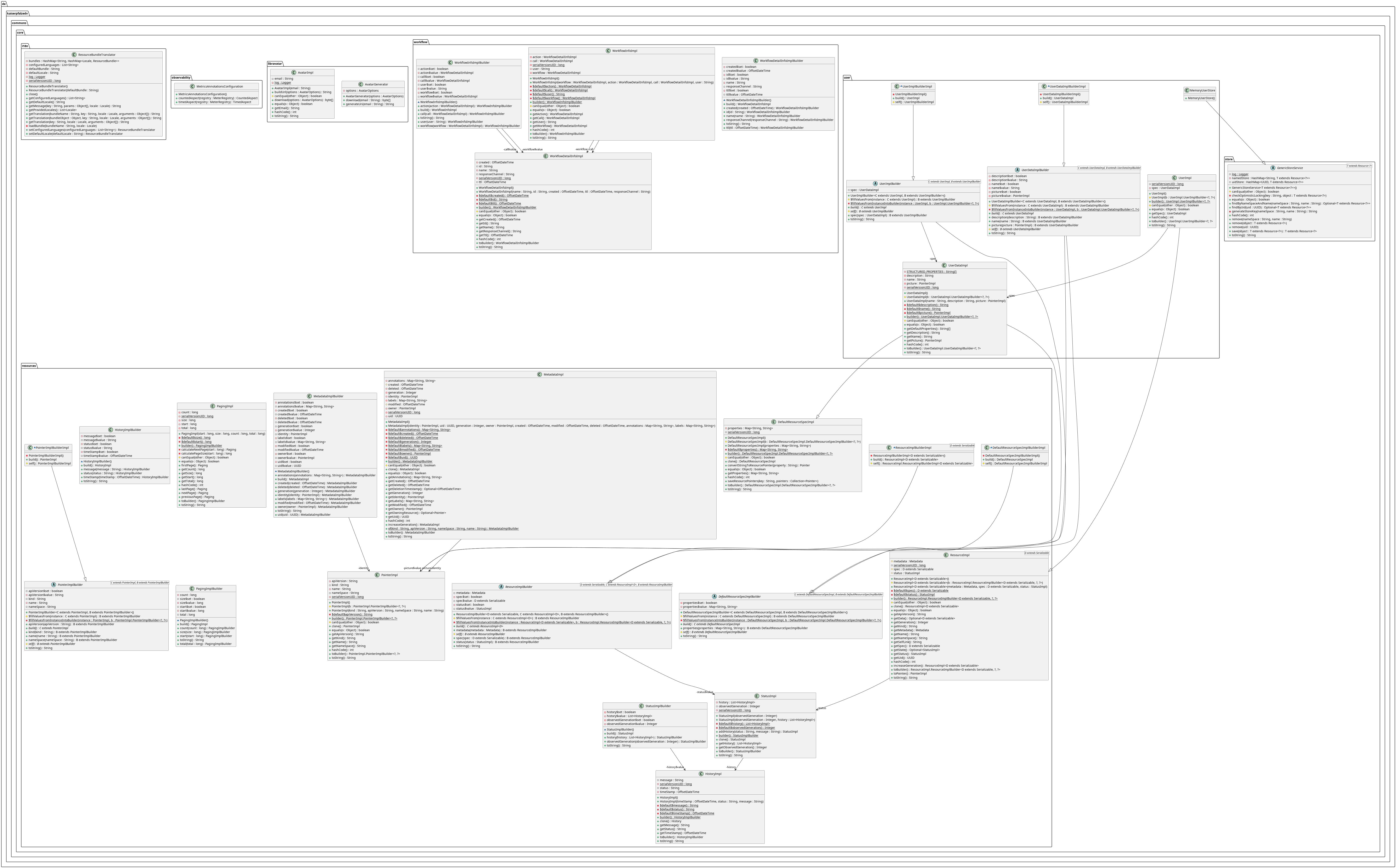 Class Diagram