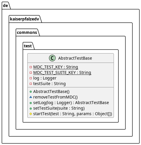 Class Diagram