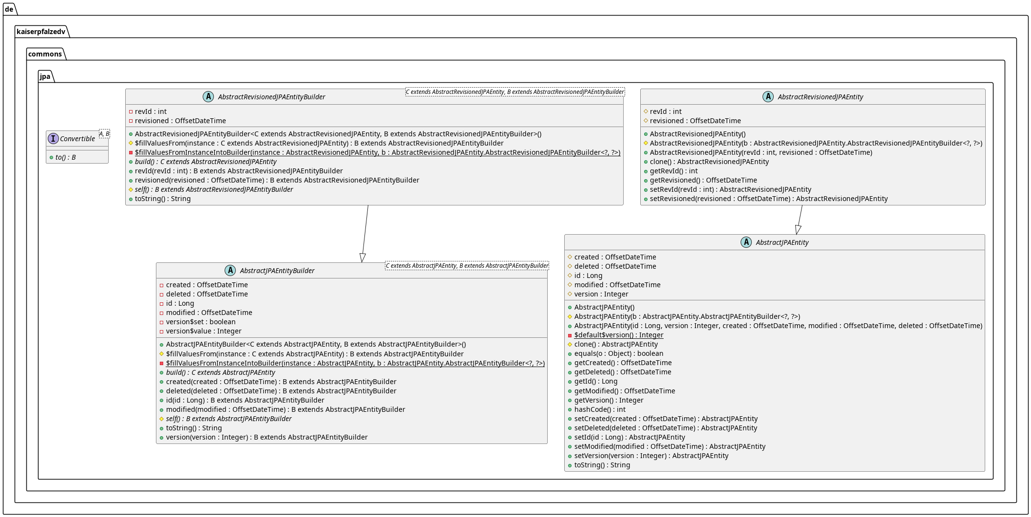 Class Diagram