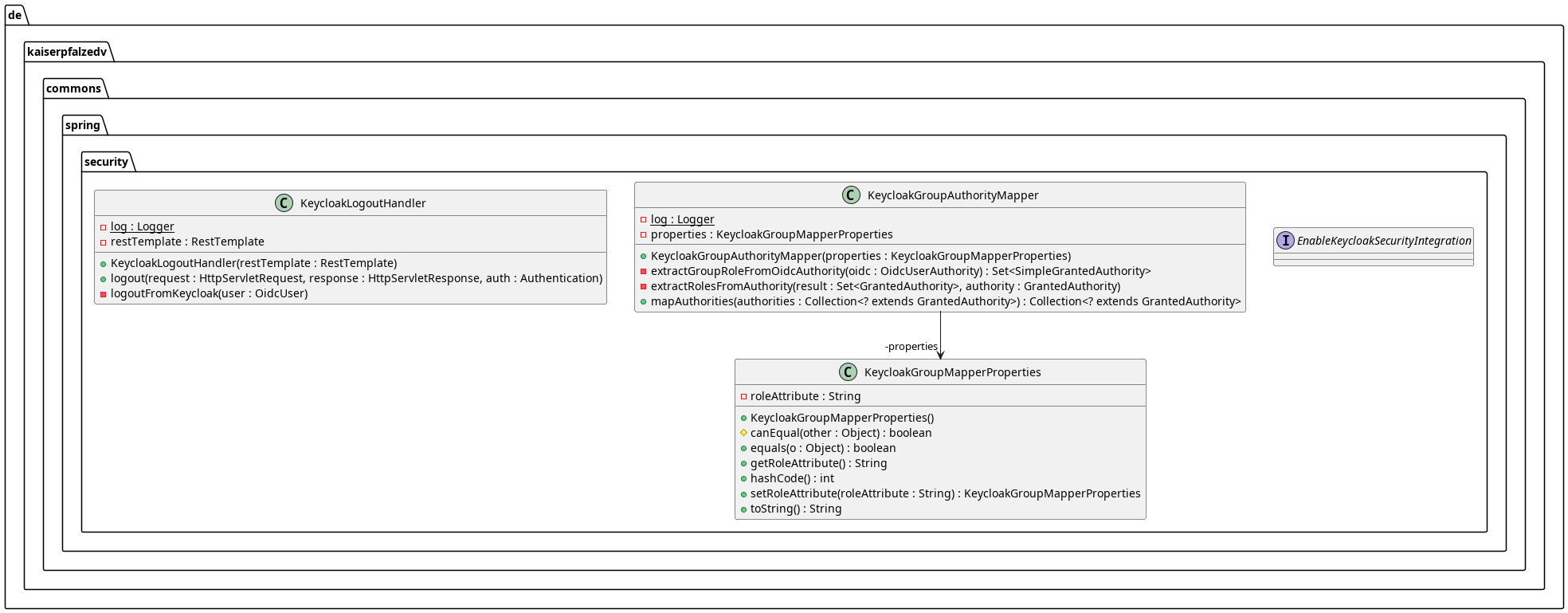 UML Class Diagram