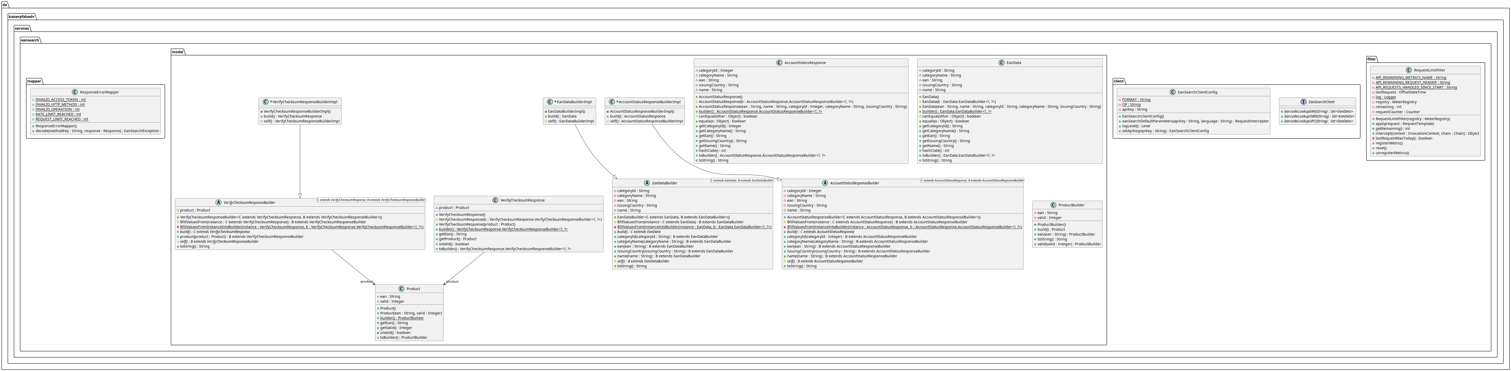 Class Diagram