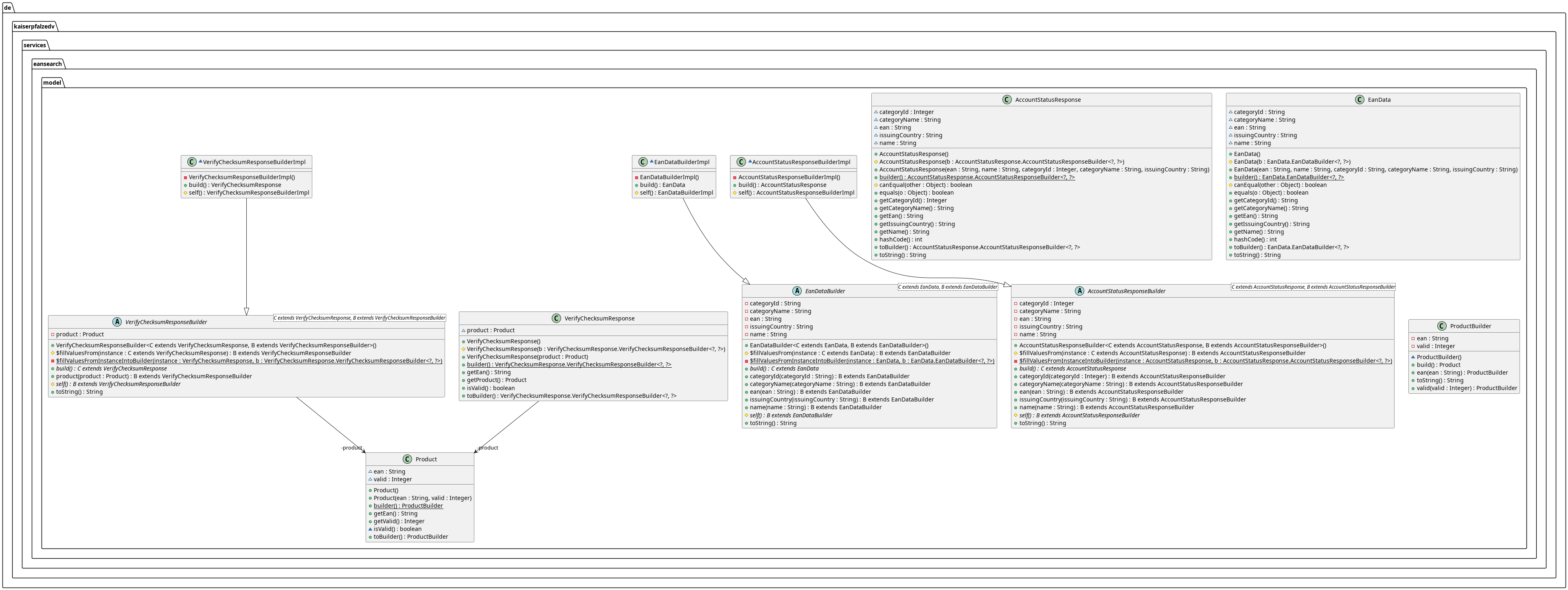 Domain Model