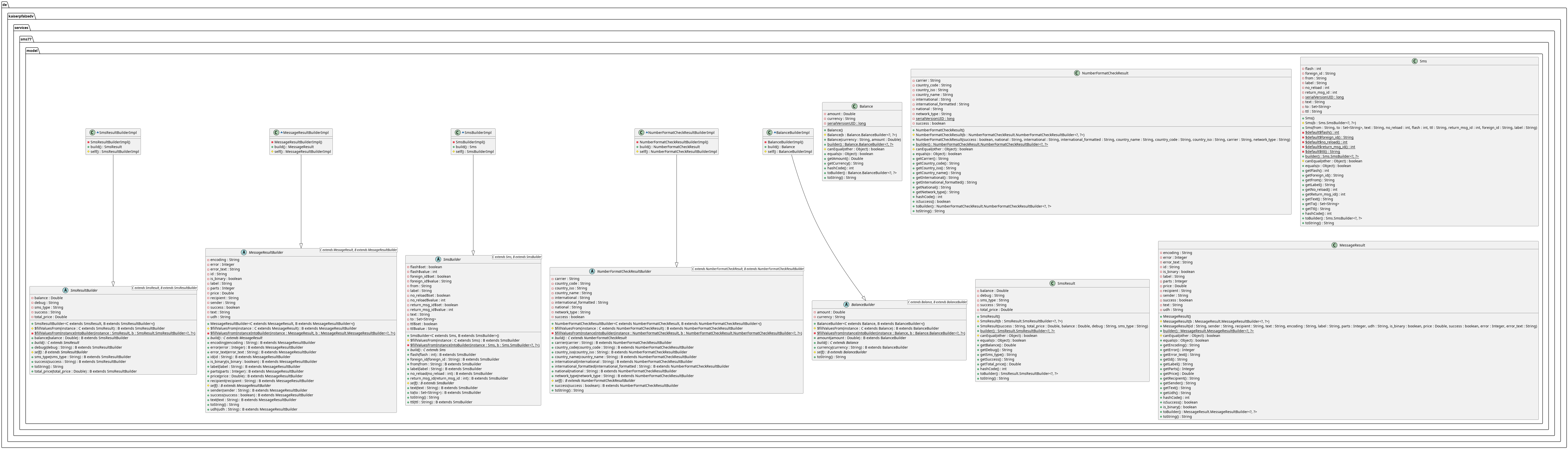 Domain Model